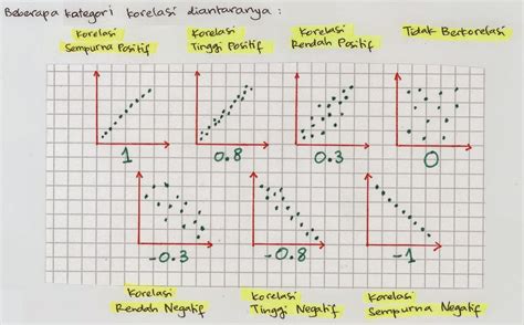 Cara Baca Tabel Korelasi Imagesee Vrogue