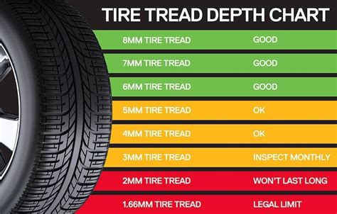 Tire Tread Depth Chart Amulette