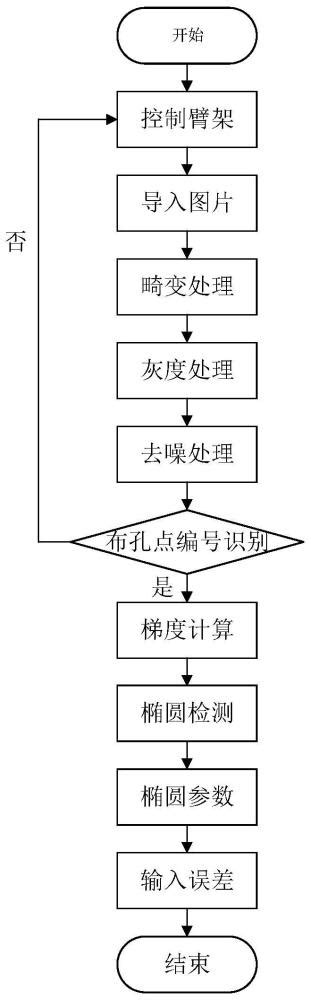 一种基于视觉的液压机械臂末端定位误差检测方法及系统与流程