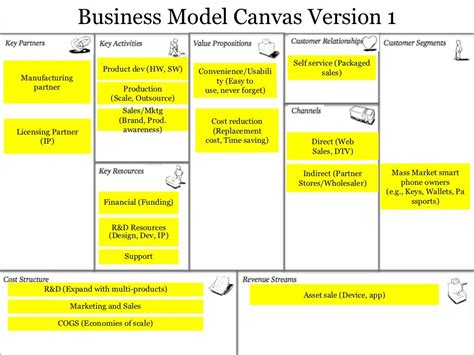 Business Model Canvas Version 1