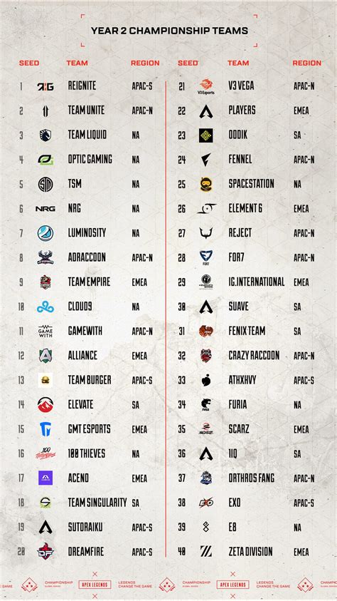 Apex Legends Global Series Playoffs Teams Format Where To Watch