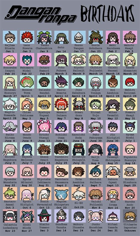 Danganronpa Birthday List : Danganronpa Wiki On Twitter A3 Have