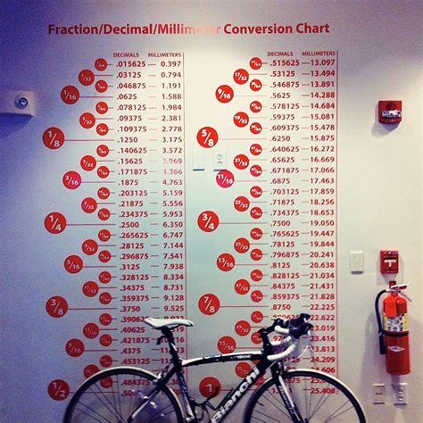 Fraction Decimal Millimeter Conversion Chart Including  And Pdf Etsy