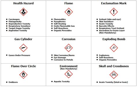 Which Is Not A Hazard Communication Label Element Labels Design