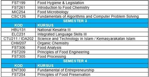 Image by yekophotostudio from getty images pro. Hala Tuju Lepasan SPM: Diploma Teknologi Makanan