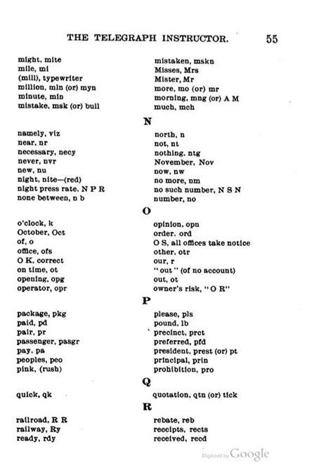 History Of Telegraph Operators Abbreviations Used By Telegraphers