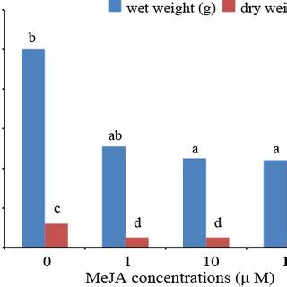 Ranting muda di litupi dengan. (PDF) Effects of methyl-jasmonate on 9-methoxycanthin-6 ...