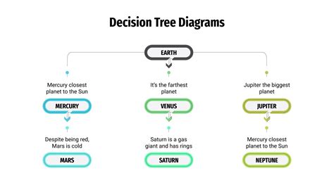 Decision Trees Diagrams Google Slides Presentation Template Earnca