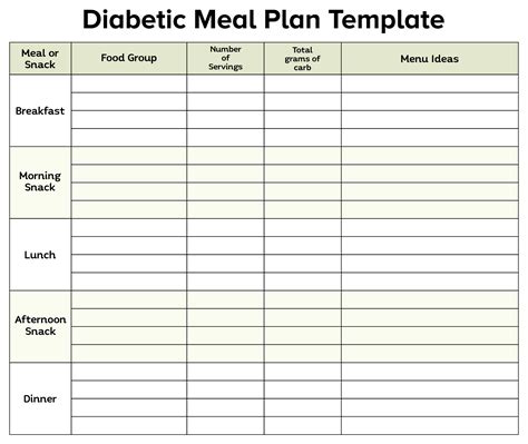 Diabetes Meal Planning Chart Senturinmedical