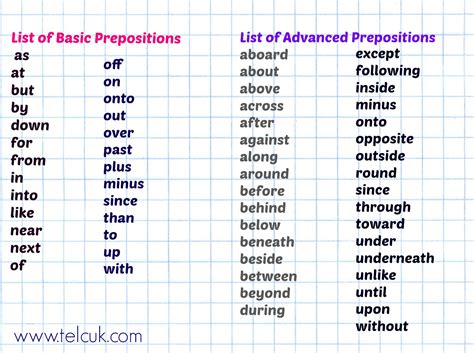 Preposition List With Meaning Google Search Learn English Today Hot Sex Picture