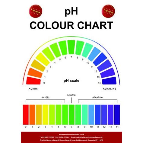 Ph Color Chart For Water