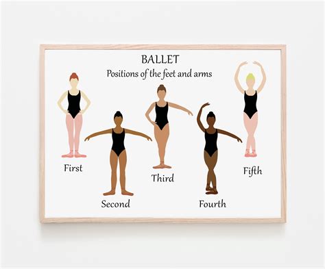 Girls Ballet Positions Of The Feet And Arms Class Uniform Etsy