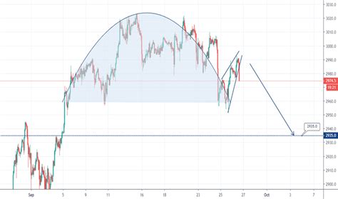 Inverted Cup and Handle — Chart Patterns — TradingView
