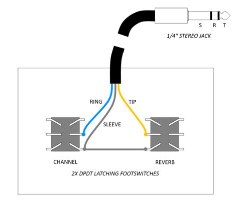 Tip and ring are the names of the two conductors or sides of a telephone line. homemade Peavey footswitch - OffsetGuitars.com