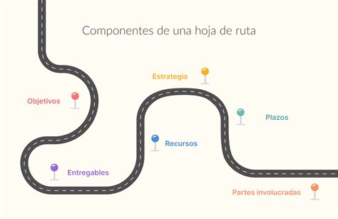 Como Hacer Una Hoja De Ruta Y Ejemplos De Roadmap