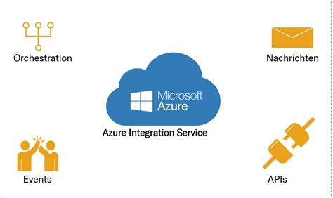 Azure Integration Services Rödl And Partner