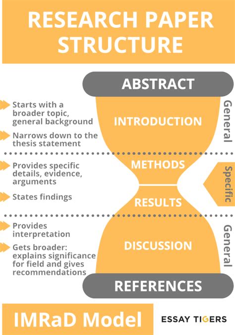 🌱 Steps To Writing A Good Research Paper How To Write A Research Paper