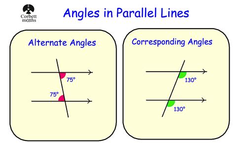Corbettmaths On Twitter Angles In Parallel Lines Video