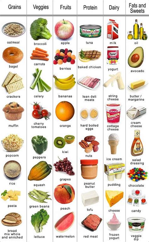 Prevent type 2 diabetes in kids. nutrition variety - veggies, fruit, grains, protein, dairy ...