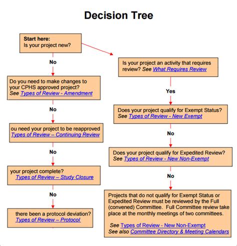 8 Decision Tree Samples Sample Templates