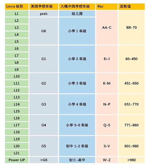 Lexia core 5 的初始级别确定方法 - 国际教育资源 - 梦翔天空