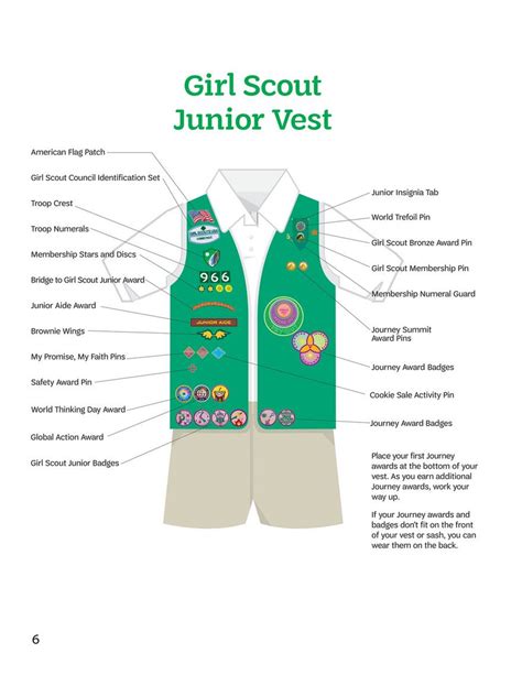 Learn All About Girl Scout Official Badge And Pin Placement Shop For