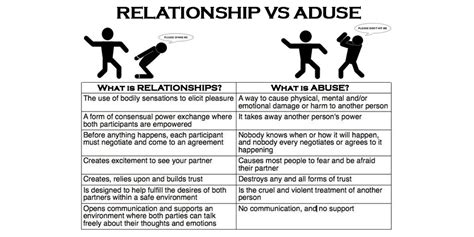 Bdsm Vs Abuse How To Tell The Difference A Comprehensive Guide For