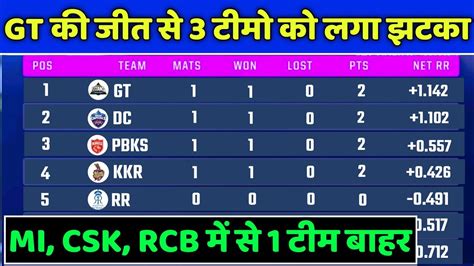 Ipl 2022 Points Table Points Table Of Ipl 2022 After Gt Vs Lsg Match
