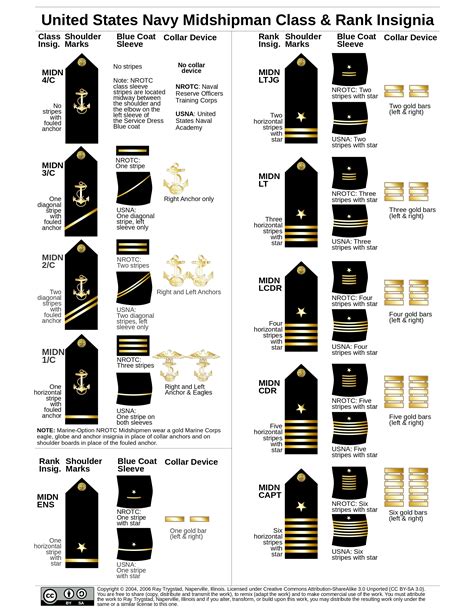 Cool Ranking Of Us Military Academies References