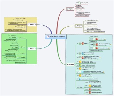 Workflow Digitalisierung Logistik Xmind Mind Mapping Software