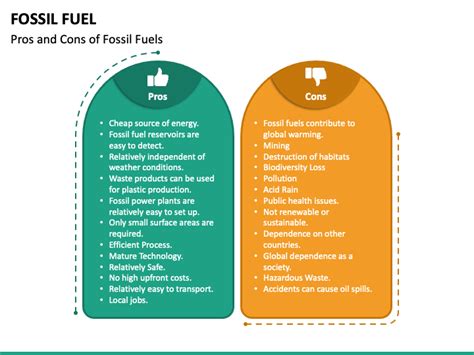 ⭐ Advantages Of Fossil Fuels Pros Of Fossil Fuels 2022 11 21