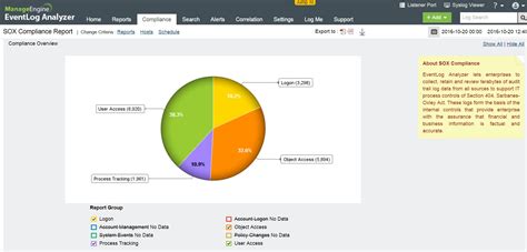 A compliance officer is an individual who ensures that a company complies with its outside regulatory and legal requirements as well as internal policies and bylaws. Product Screen Shots - EventLog Analyzer