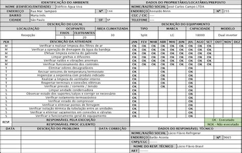 Priorize O que é PMOC Plano de Manutenção Operação e Controle