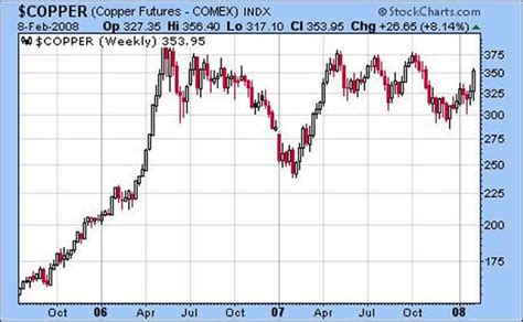 Industrial Metal Prices Suggest Shallow Recession :: The Market Oracle
