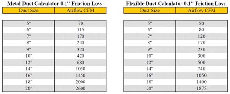 Metal Ducting Vs Flexible Ducting 04 03 2020 Calcerts Client Help Center