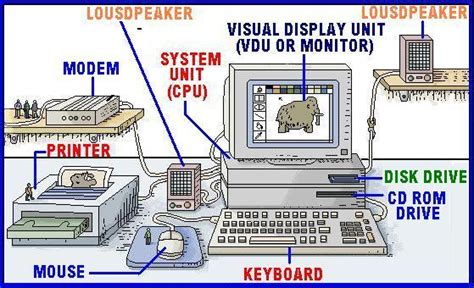 Computer Software Fundamentals Fundamentals Of 3d Computer Graphics