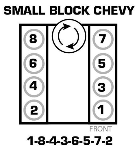 Chevy Firing Order Diagram