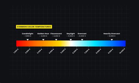 Watch Color Temperature And White Balance Explained 2022