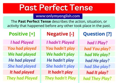 Use Of Past Perfect Tense With Examples Design Talk