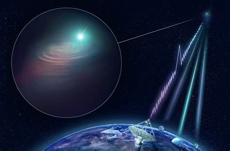Frb Mystery Radio Signal From Galaxy Four Billion Light Years Away