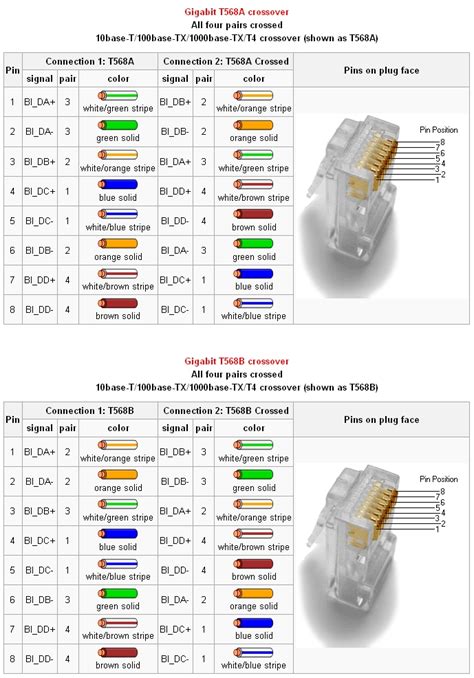 Gigabit Crossover Lan Cable | BG Tech Blog