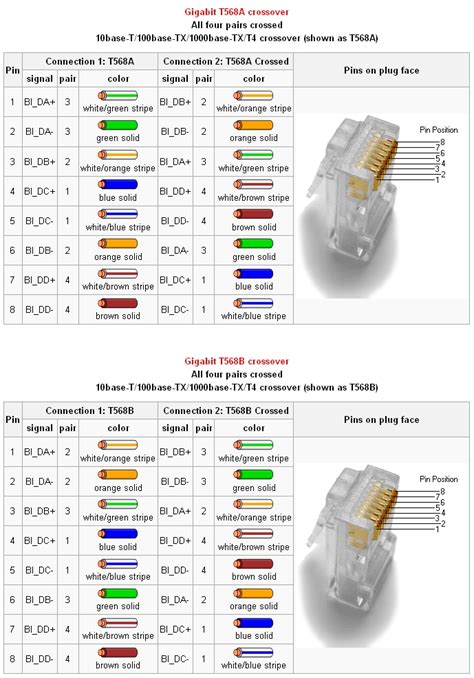 Check spelling or type a new query. Gigabit Crossover Lan Cable BG Tech Blog - Ethernet Cable Color Code