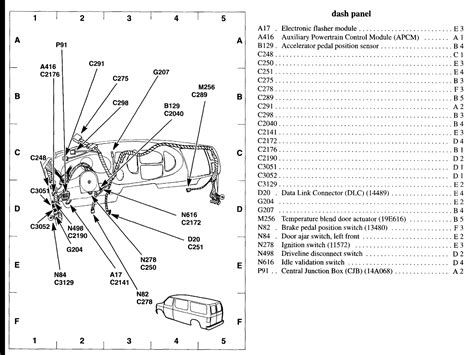 Fuse panel description, the fuses codes table. Fuse Box Diagram 1998 Ford F 150 Triton - Wiring Diagram