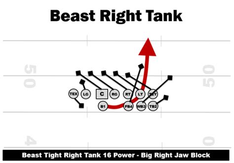 Single Wing Beast Offense Coaching Youth Football Tips Talk And