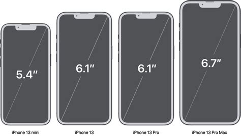 Iphone 13 Screen Sizes Laptrinhx