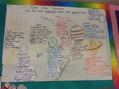 Pictorial Input Chart Solar System Revisit With Word