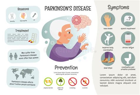 Illustration Au Sujet Des Symptômes De La Maladie Du S De Parkinson