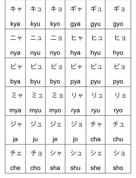 Katakana Combo Chart Japanese School Amino