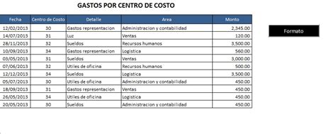 With Gastos Por Centro De Costo Excel Avanzado