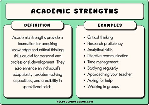 Strengths And Weaknesses List